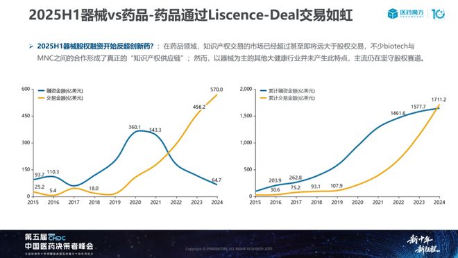 中国医疗器械投融资趋势与国产替代机遇深度解析(图3)