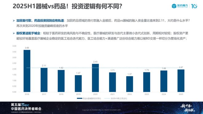中国医疗器械投融资趋势与国产替代机遇深度解析(图7)