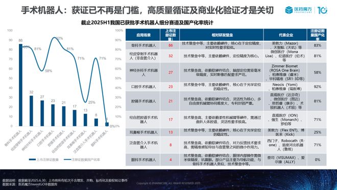 中国医疗器械投融资趋势与国产替代机遇深度解析(图12)