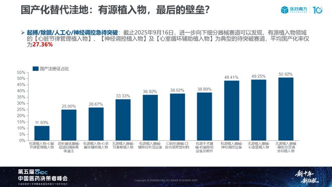 中国医疗器械投融资趋势与国产替代机遇深度解析(图15)