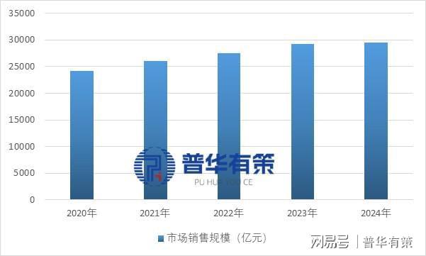 从规模扩张到结构优化：药品流通行业的政策红利与转型挑战(图2)