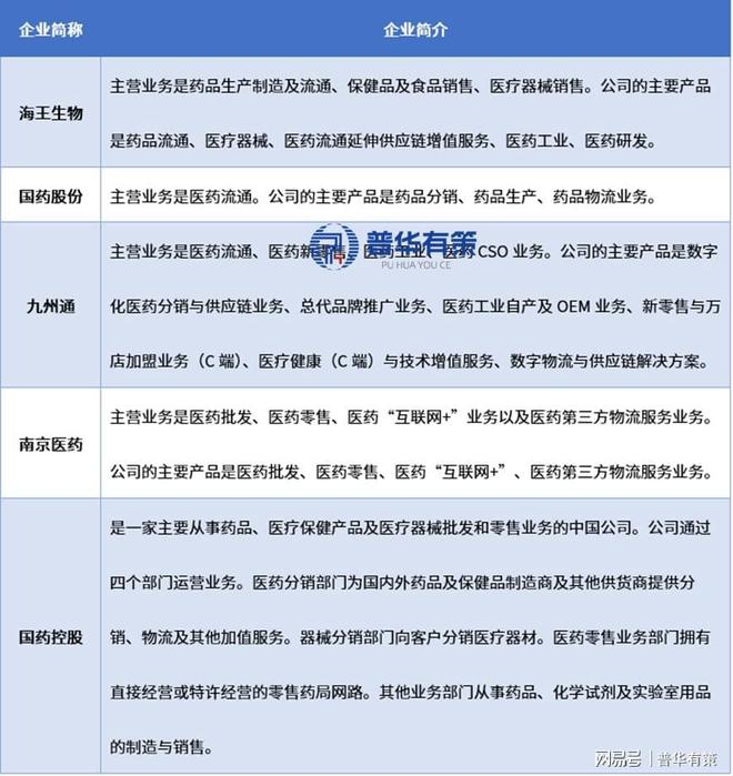 从规模扩张到结构优化：药品流通行业的政策红利与转型挑战(图3)
