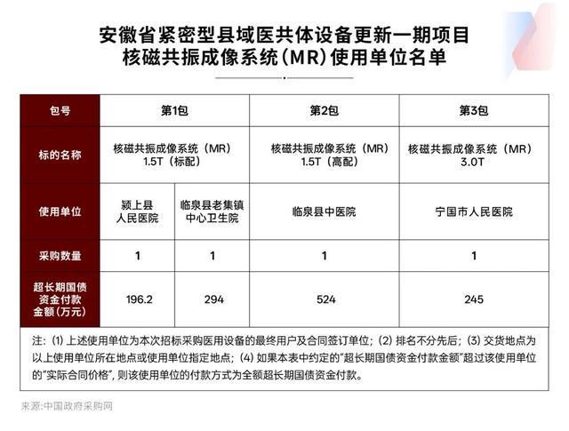 中标企业频频弃标大型医疗设备采购有何难言之隐？(图2)