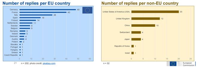 欧盟全新官宣：MDRIVDR医疗器械调查结果【详细图解】(图2)