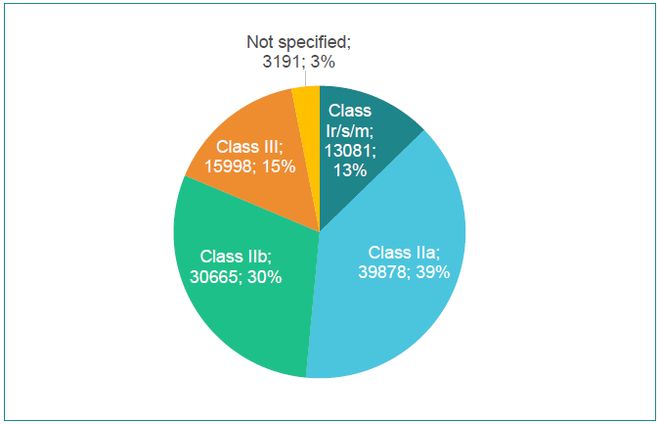欧盟全新官宣：MDRIVDR医疗器械调查结果【详细图解】(图3)
