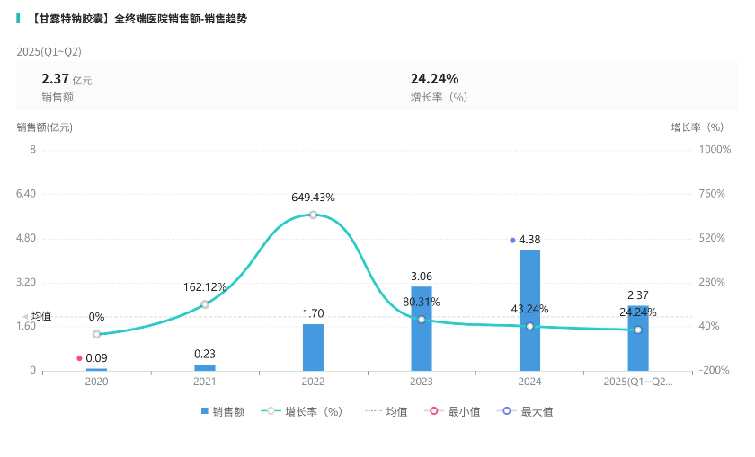 复星医药接盘争议“九期一”(图2)