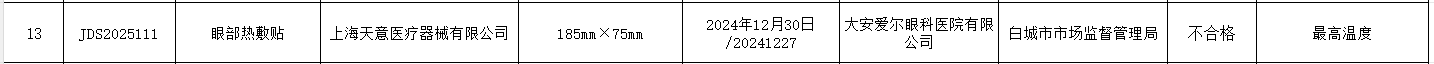 吉林通报不合格医疗器械大安爱尔眼科眼部热