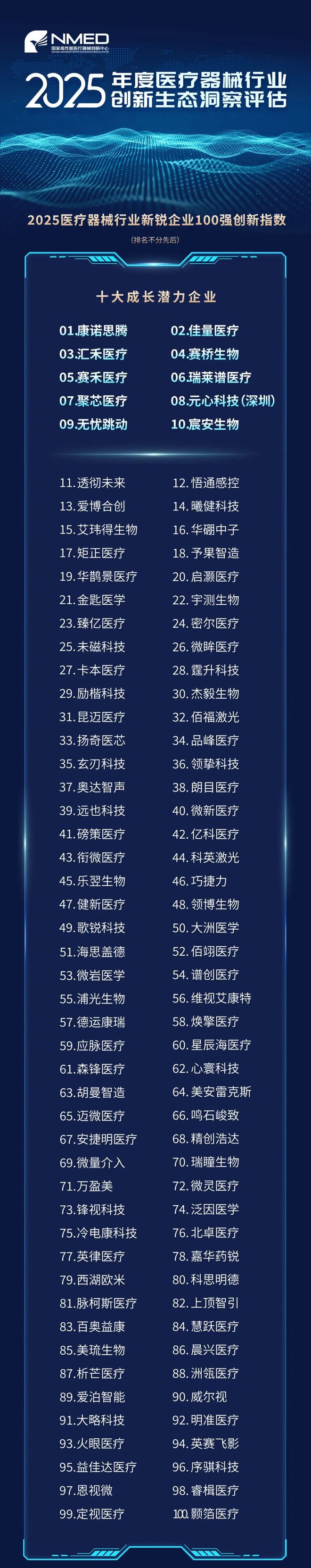 横跨11大维度透视解读2025医疗器械创