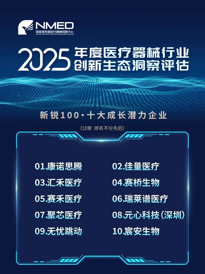 横跨11大维度透视解读2025医疗器械创新生态风向标(图2)