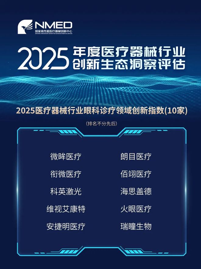 横跨11大维度透视解读2025医疗器械创新生态风向标(图6)