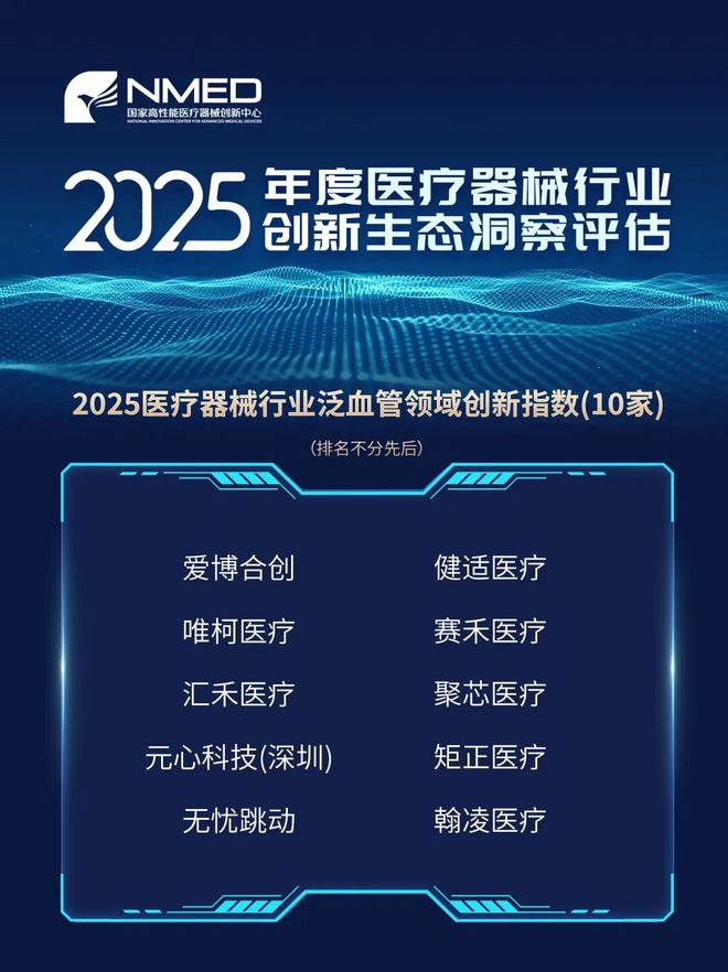横跨11大维度透视解读2025医疗器械创新生态风向标(图5)