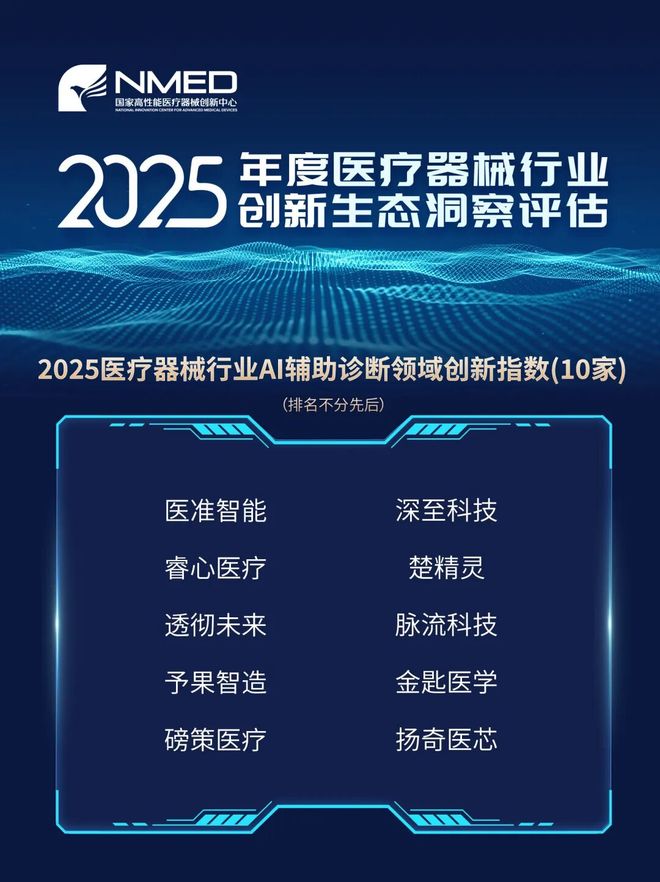 横跨11大维度透视解读2025医疗器械创新生态风向标(图4)