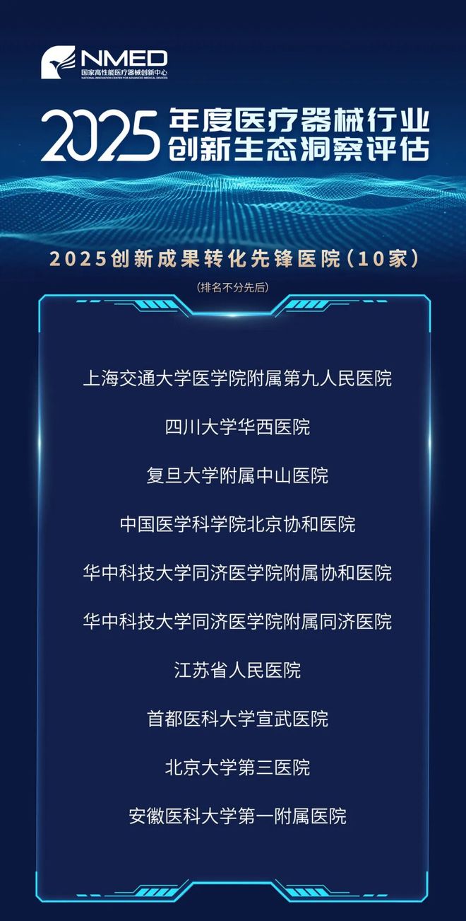 横跨11大维度透视解读2025医疗器械创新生态风向标(图7)