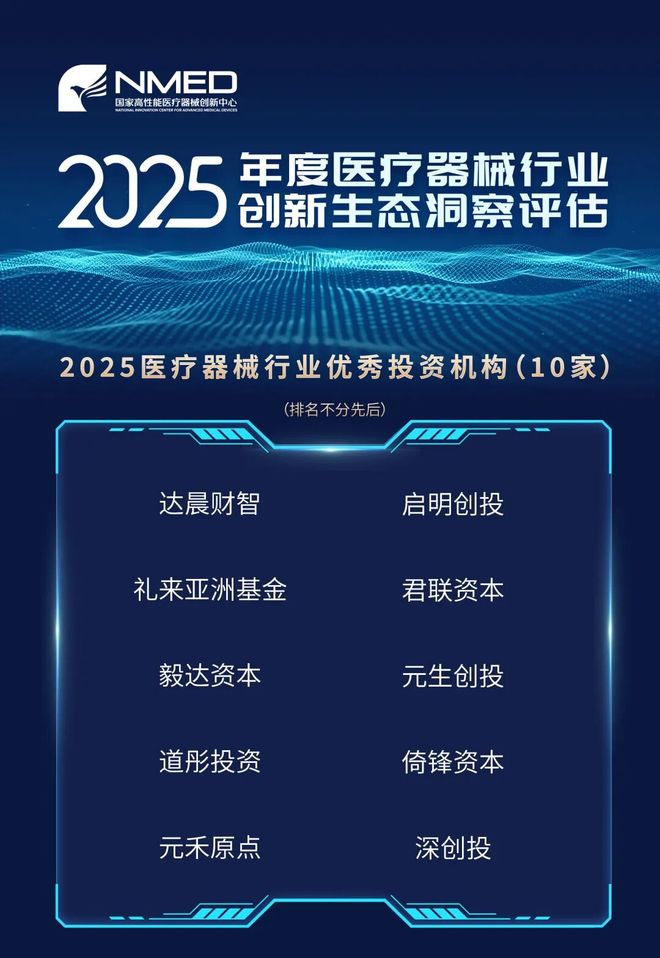 横跨11大维度透视解读2025医疗器械创新生态风向标(图9)
