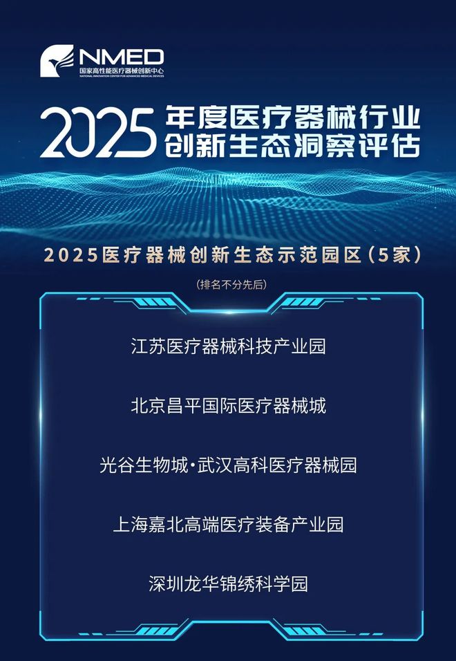 横跨11大维度透视解读2025医疗器械创新生态风向标(图10)