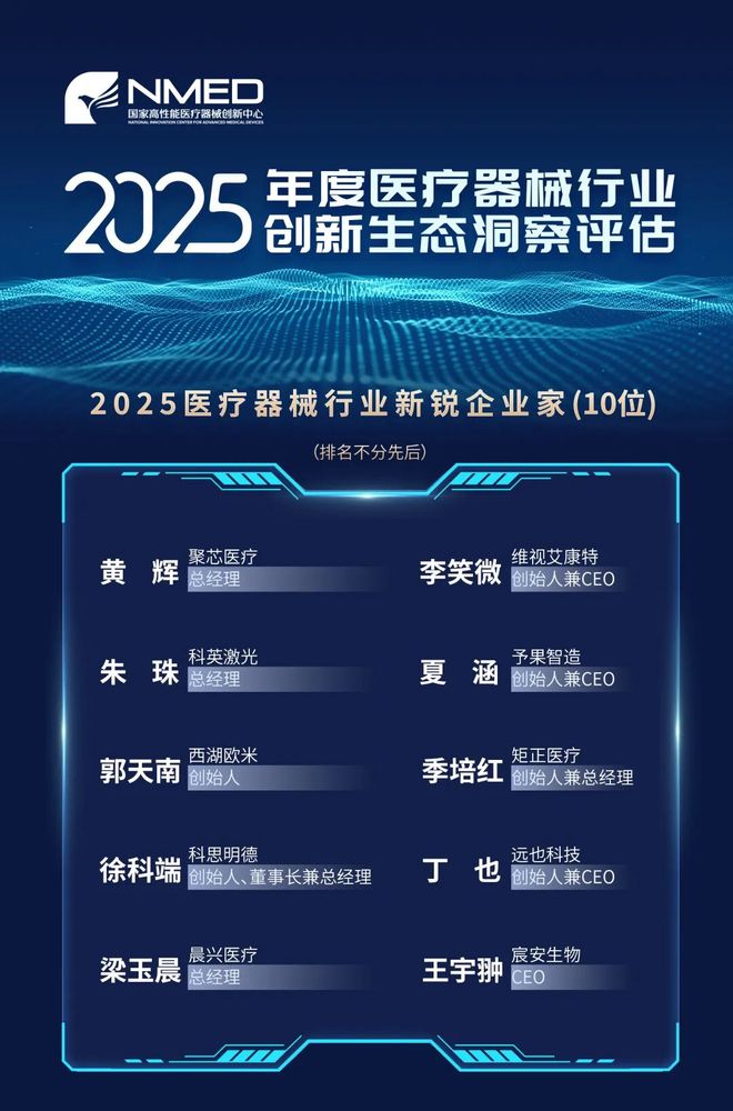 横跨11大维度透视解读2025医疗器械创新生态风向标(图12)