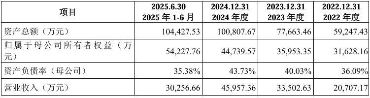 博迈医疗创业板IPO已受理2024年在中国冠状动脉球囊扩张导管市场第四位(图2)