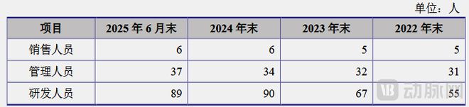 最大MRI超导磁体独立供应商科创板敲钟(图4)