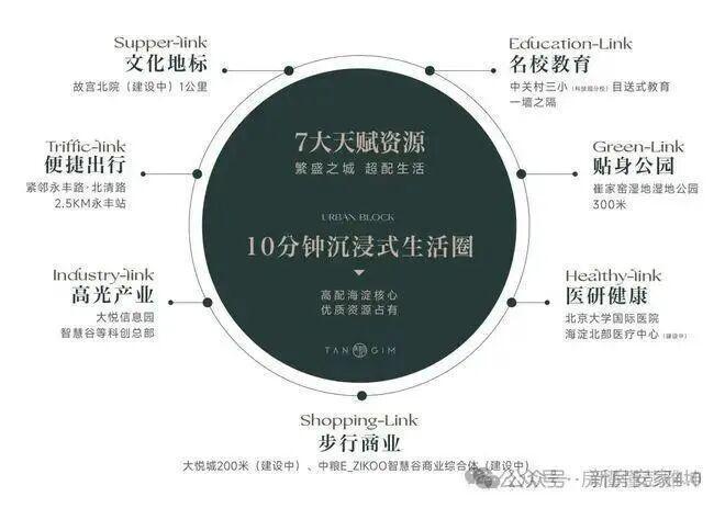 百度热搜⚡聚焦@嘉华天珺售楼处发布：嘉华天珺营销中心(图9)