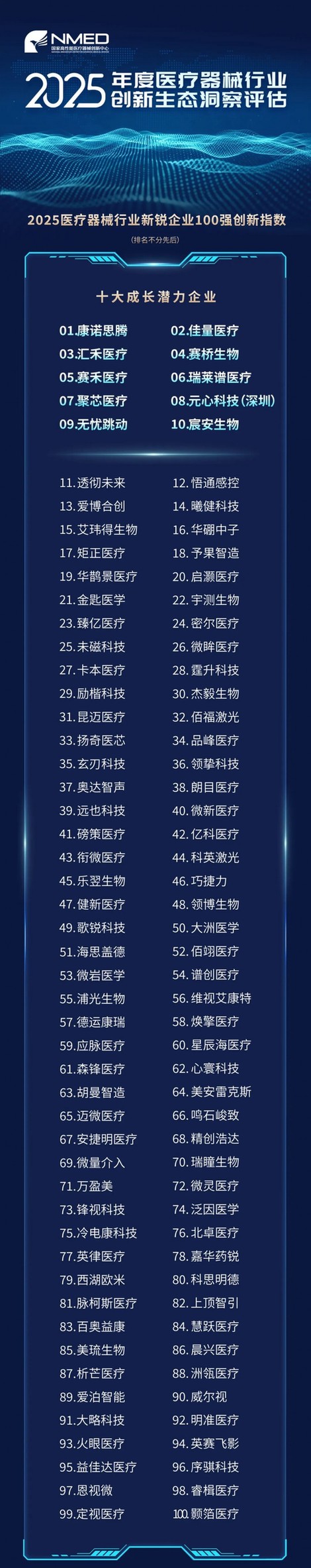 横跨11大维度透视解读2025医疗器械创