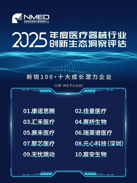 横跨11大维度透视解读2025医疗器械创新生态风向标(图2)