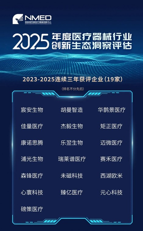 横跨11大维度透视解读2025医疗器械创新生态风向标(图3)