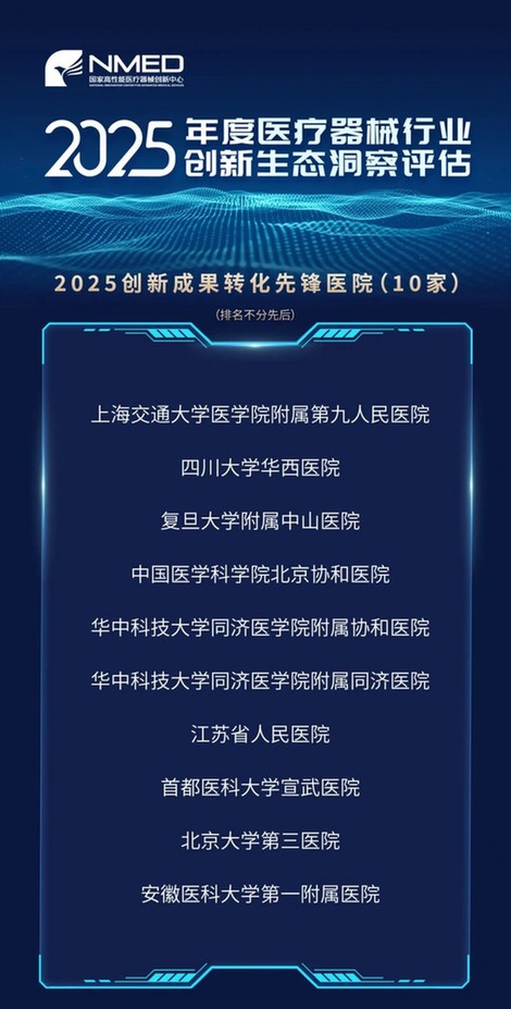 横跨11大维度透视解读2025医疗器械创新生态风向标(图7)