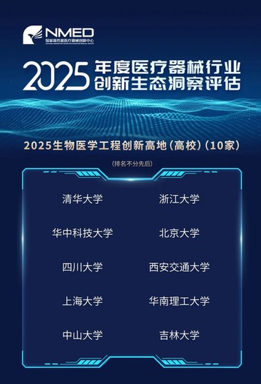 横跨11大维度透视解读2025医疗器械创新生态风向标(图8)