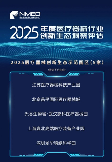 横跨11大维度透视解读2025医疗器械创新生态风向标(图10)