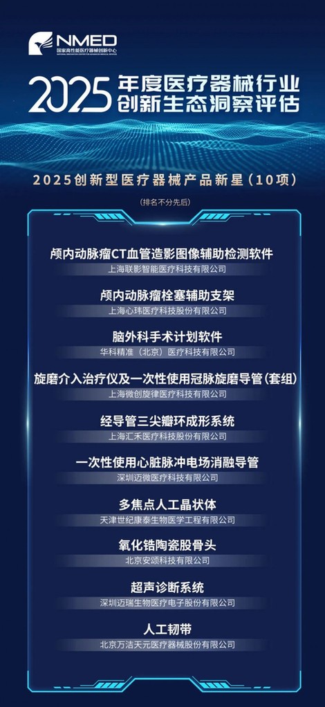 横跨11大维度透视解读2025医疗器械创新生态风向标(图11)