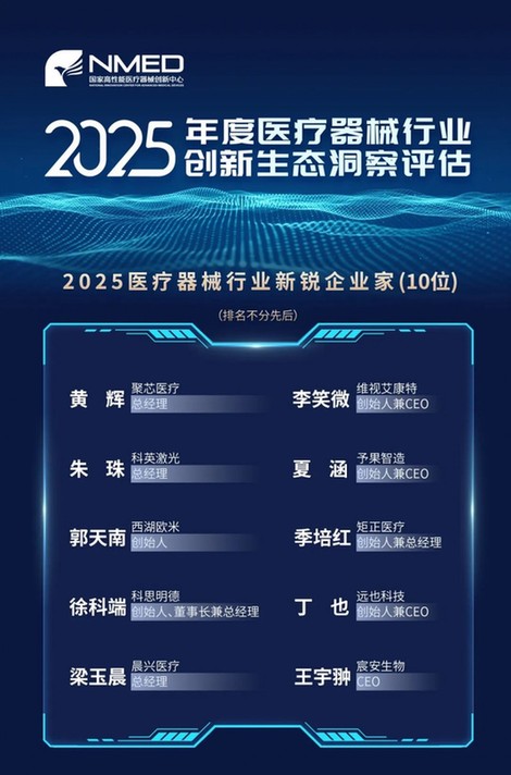 横跨11大维度透视解读2025医疗器械创新生态风向标(图12)