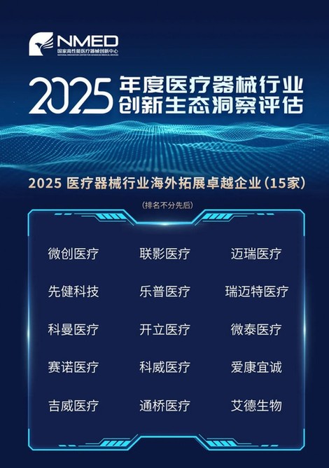 横跨11大维度透视解读2025医疗器械创新生态风向标(图13)
