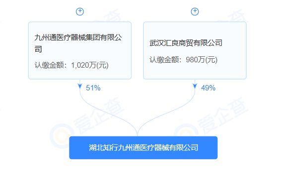 九州通成立两家医疗器械新公司!(图3)
