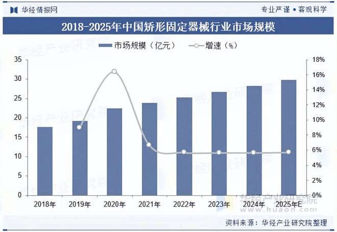 2025年中国矫形固定器械行业发展现状及趋势（附产业链、市场规模及竞争格局）「图」(图5)