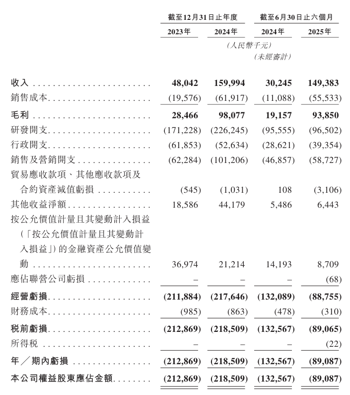 精锋医疗启动招股冲击“港股手术机器人第一股”(图4)