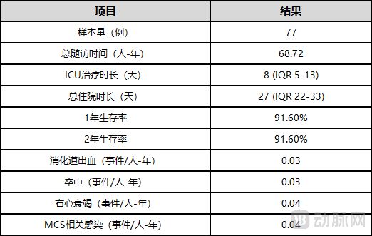 “头对头”全球破局中国人工心脏赛道或迎“百济神州”?(图3)