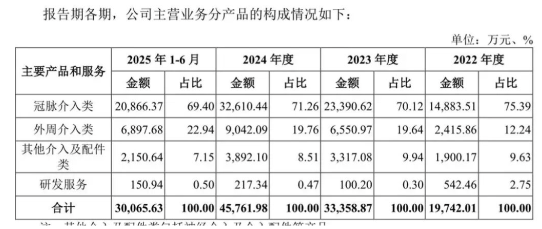 博迈医疗IPO会议费花上千万李斌搬来老东家团队(图3)