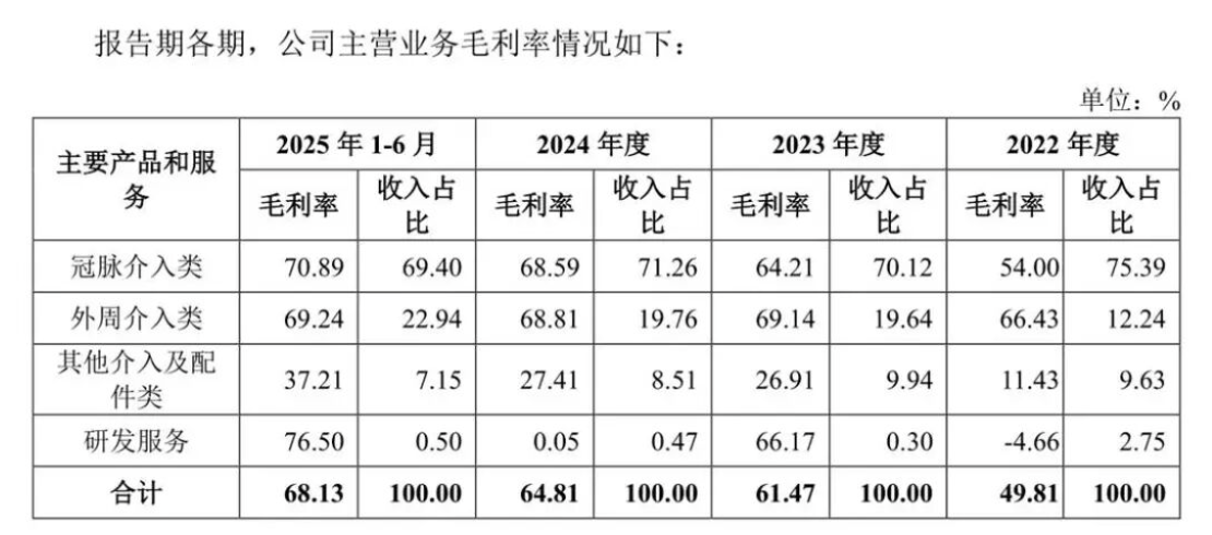博迈医疗IPO会议费花上千万李斌搬来老东家团队(图4)
