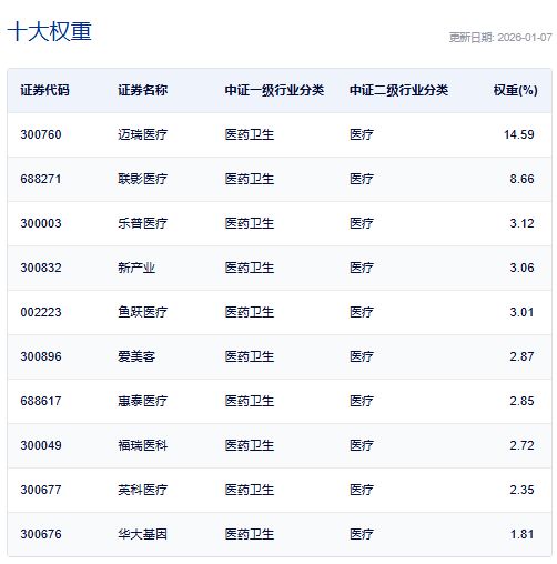 人类首次“太空脑机接口实验”！强脑科技以保密形式提交香港IPO申请！同类费率最低档的医疗器械ETF基金(159797)收涨近2%强势三连阳！(图3)