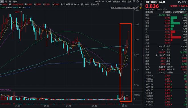 人类首次“太空脑机接口实验”！强脑科技以
