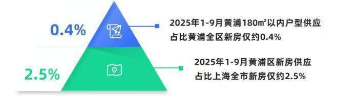 首页：上海黄浦(绿城黄浦one)售楼处电线小时热线绿城one售楼部地址户型-青浦区(保利虹桥和颂)2026最新优势-户型配套资源(图15)