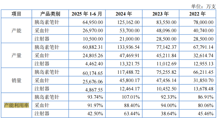 普昂医疗IPO：海外收入占比超七成业绩真实性遭交易所连续问询(图2)