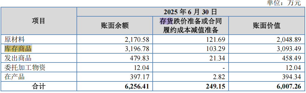 普昂医疗IPO：海外收入占比超七成业绩真实性遭交易所连续问询(图4)