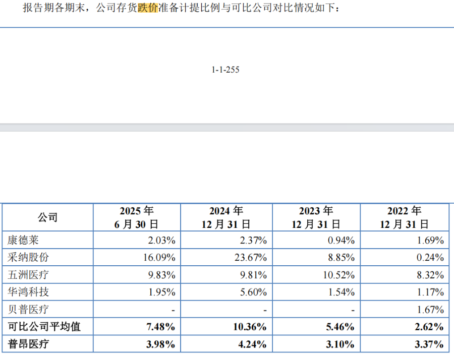 普昂医疗IPO：海外收入占比超七成业绩真实性遭交易所连续问询(图3)