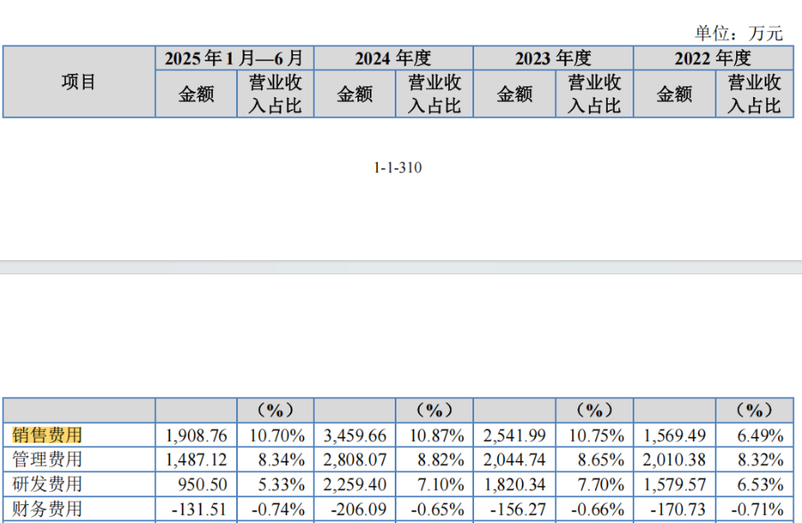 普昂医疗IPO：海外收入占比超七成业绩真实性遭交易所连续问询(图5)