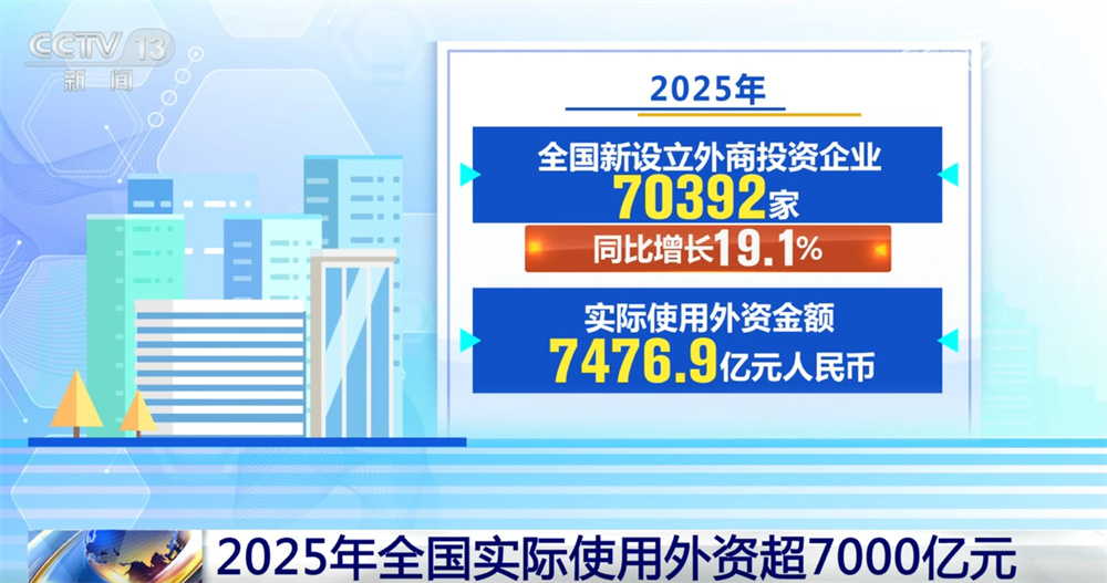 多维数据勾勒2025年高质量发展“成绩单”中国经济顶压前行向“新”向优(图4)