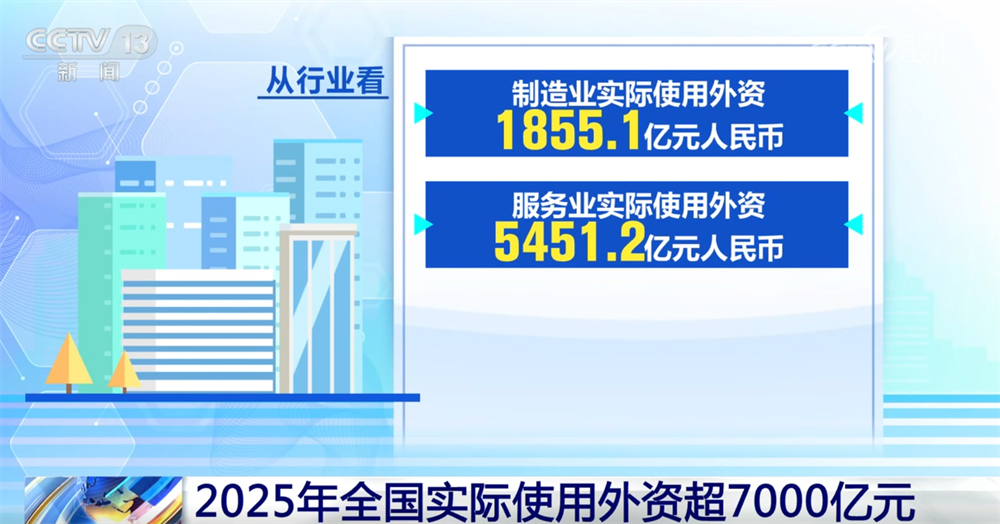 多维数据勾勒2025年高质量发展“成绩单”中国经济顶压前行向“新”向优(图5)
