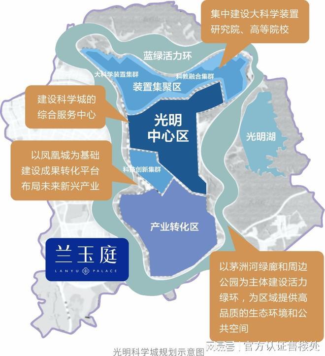 星辉兰玉庭价格曝光！光明品质住宅灵活总价顾问1对1解答疑问(图10)