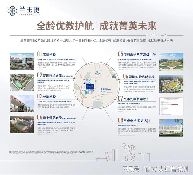 星辉兰玉庭价格曝光！光明品质住宅灵活总价顾问1对1解答疑问(图12)