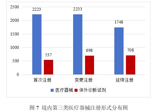 2025年度医疗器械注册审批情况一览(图3)